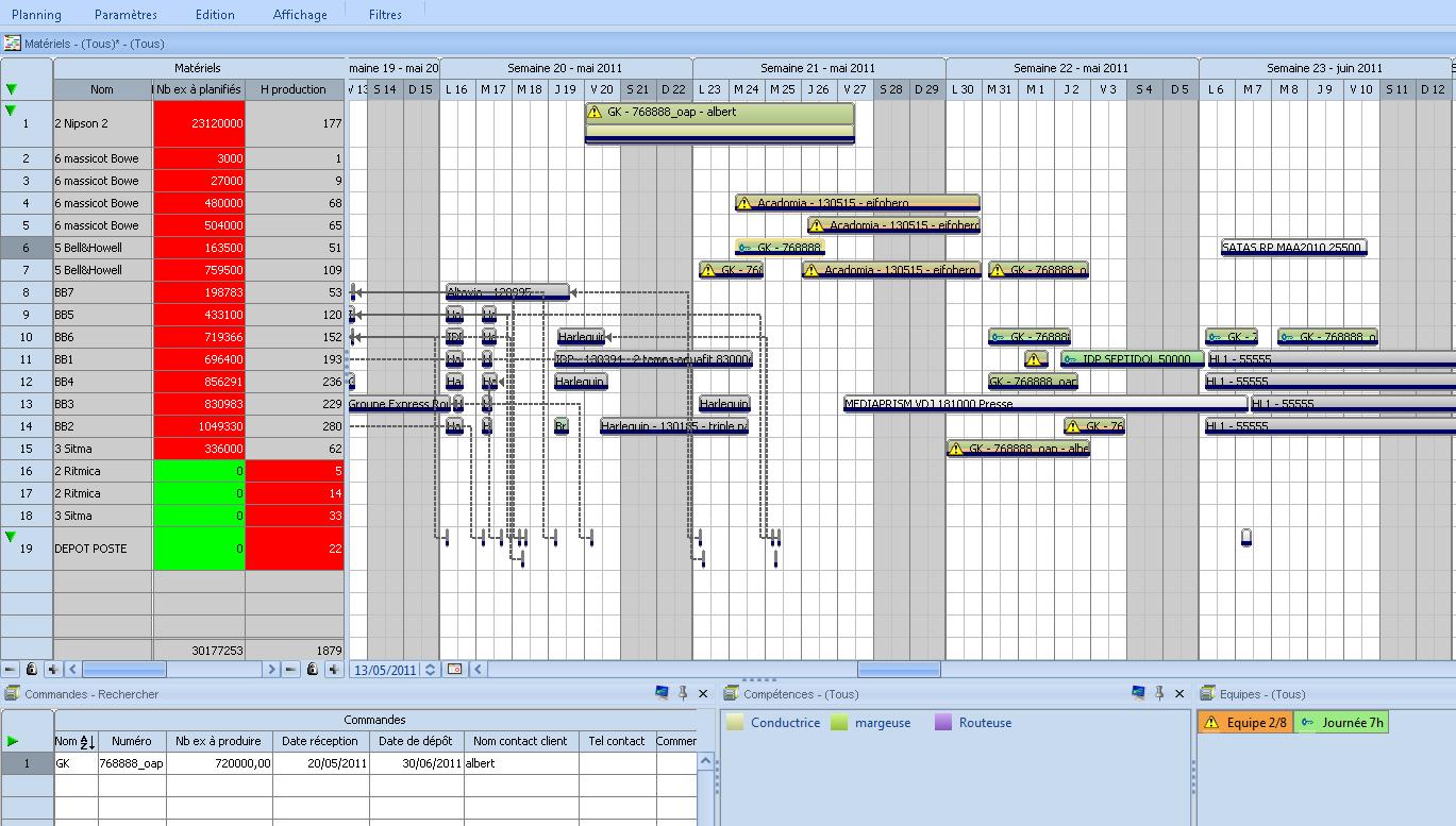 exemple planning visuel